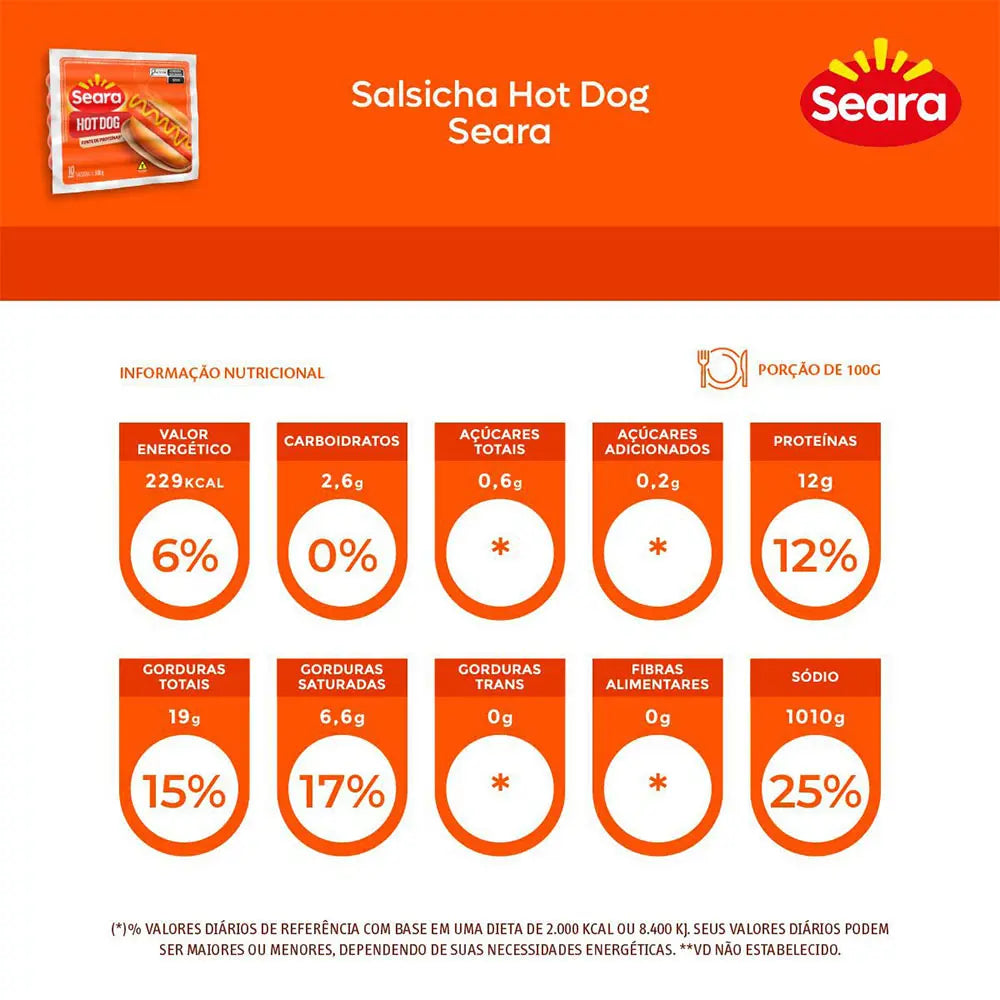 Salsicha Hot Dog Seara 500g