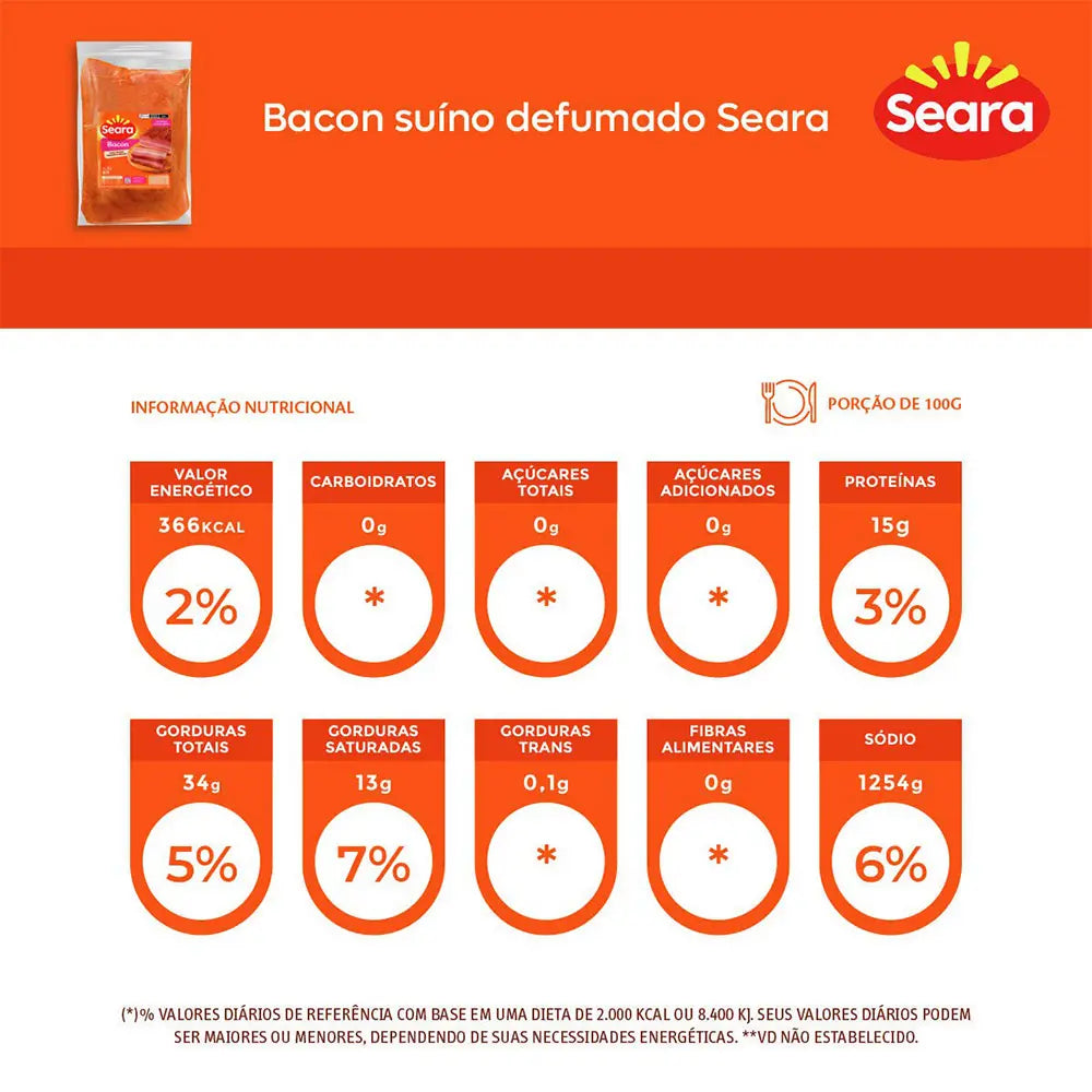 Bacon Suino Defumado Seara Peça