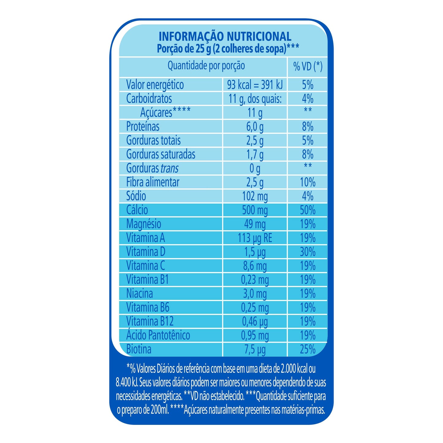Leite em pó Molico Fibras Lata 260g